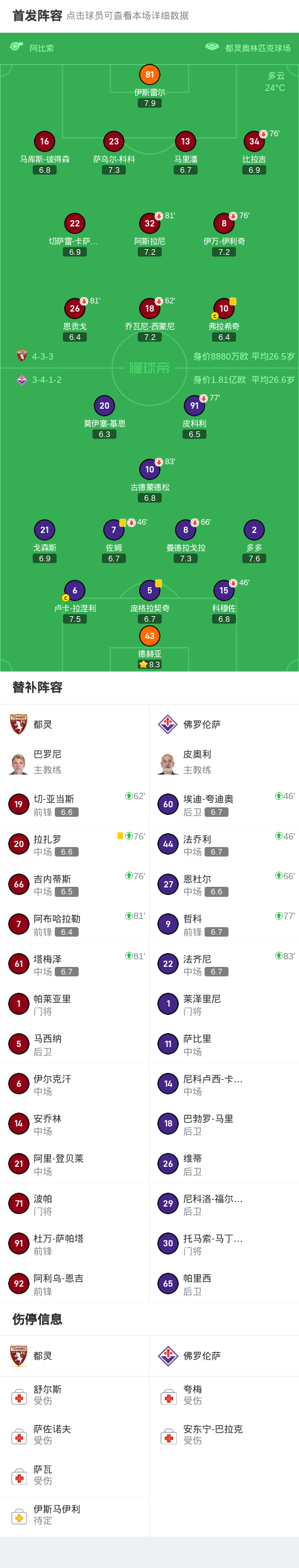 score电竞-都灵0-0佛罗伦萨，德赫亚、伊斯雷尔力保两队球门不失