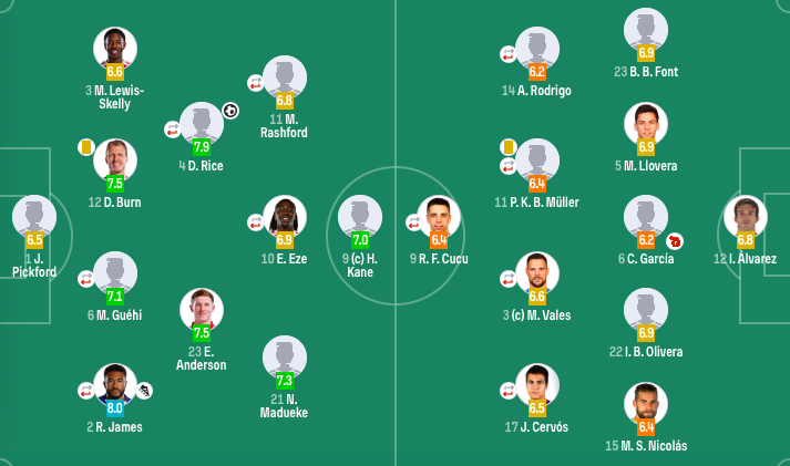 世预赛35场不败！英格兰2-0安道尔 4连胜0失球领跑 赖斯头槌建功