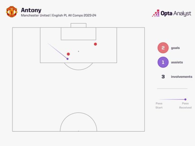 1710696408813022278.jpg 【足总杯】阿马德绝杀+脱衣染红,曼联加时4-3利物浦